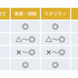 広告漫画を依頼するならどこがいい？料金相場と特徴を徹底比較