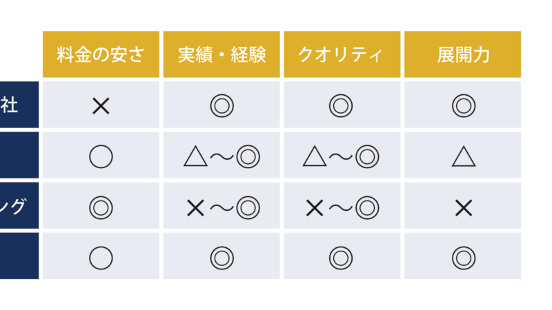 広告漫画を依頼するならどこがいい？料金相場と特徴を徹底比較